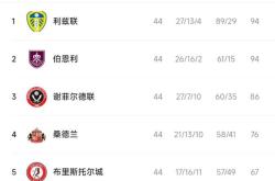 关于伯恩利客场失利积分榜下滑存隐患的信息