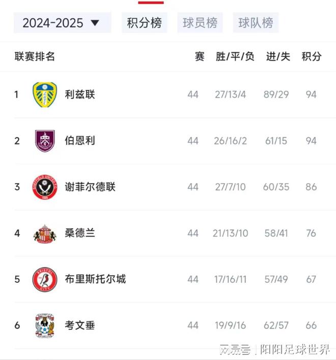 关于伯恩利客场失利积分榜下滑存隐患的信息